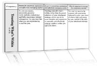 The Six Core Competency chart